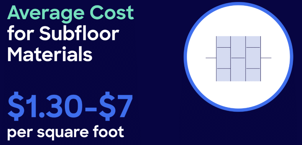 Replacing Subfloors: What You Need to Know