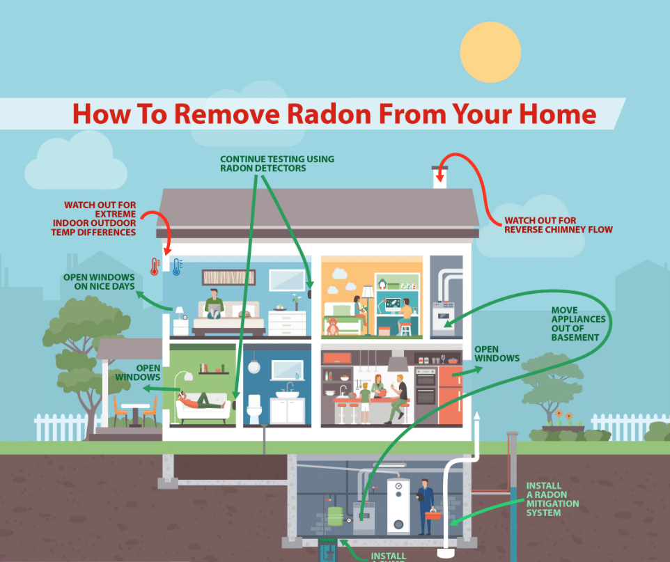 Everything You Need To Know About Radon Gas