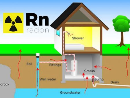 Everything You Need To Know About Radon Gas