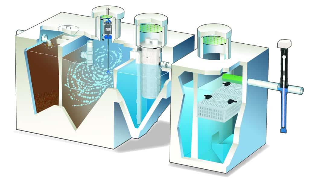 Unique Water Recycling Systems For Eco-Friendly Homes